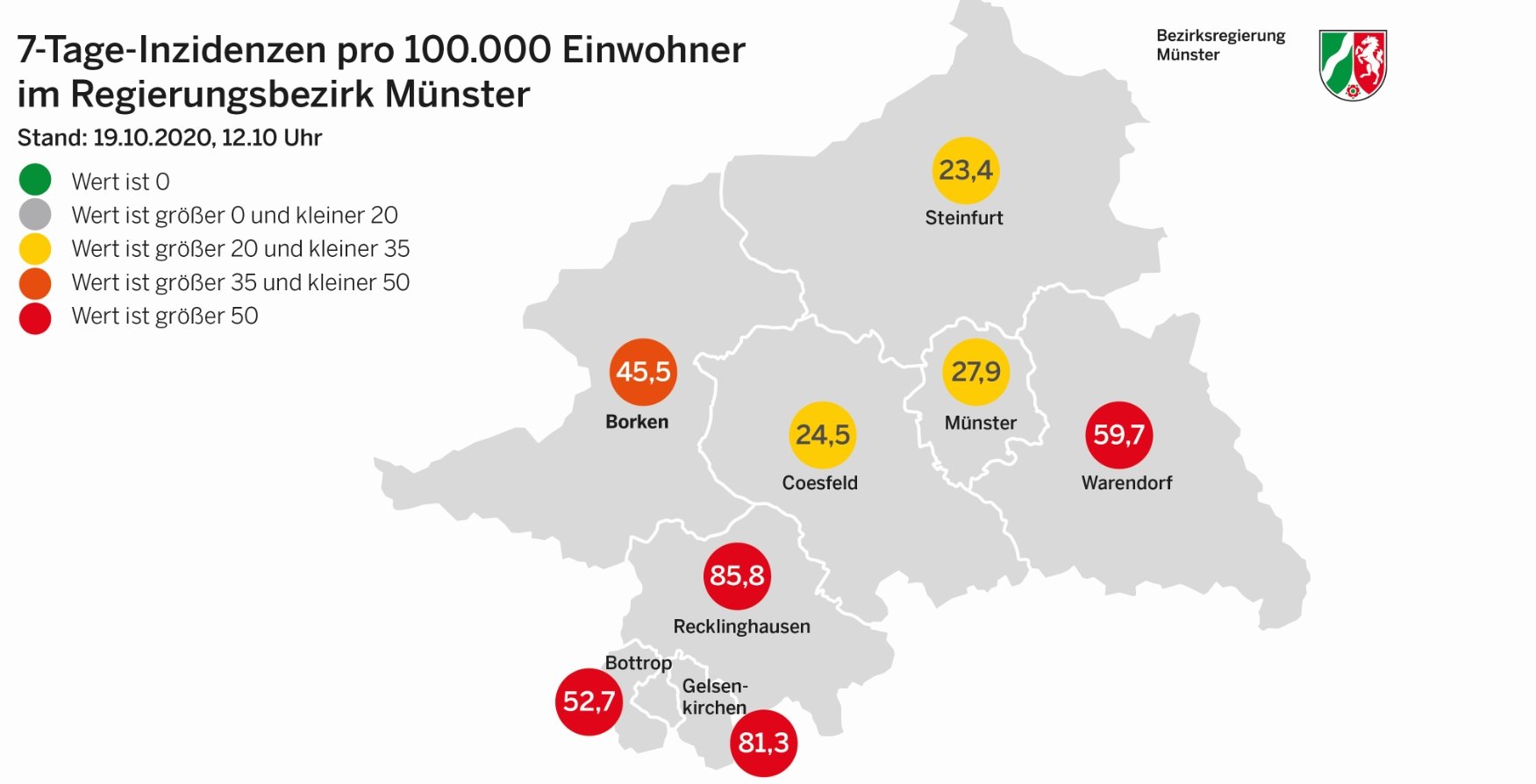 Münster Inzidenzien - Die Zahl der aktuell Infizierten im Regierungsbezirk Münster ist von Freitag auf Montag von 1.915 auf 2.270 (Stand: 19.10.2020, 12.10 Uhr) gestiegen