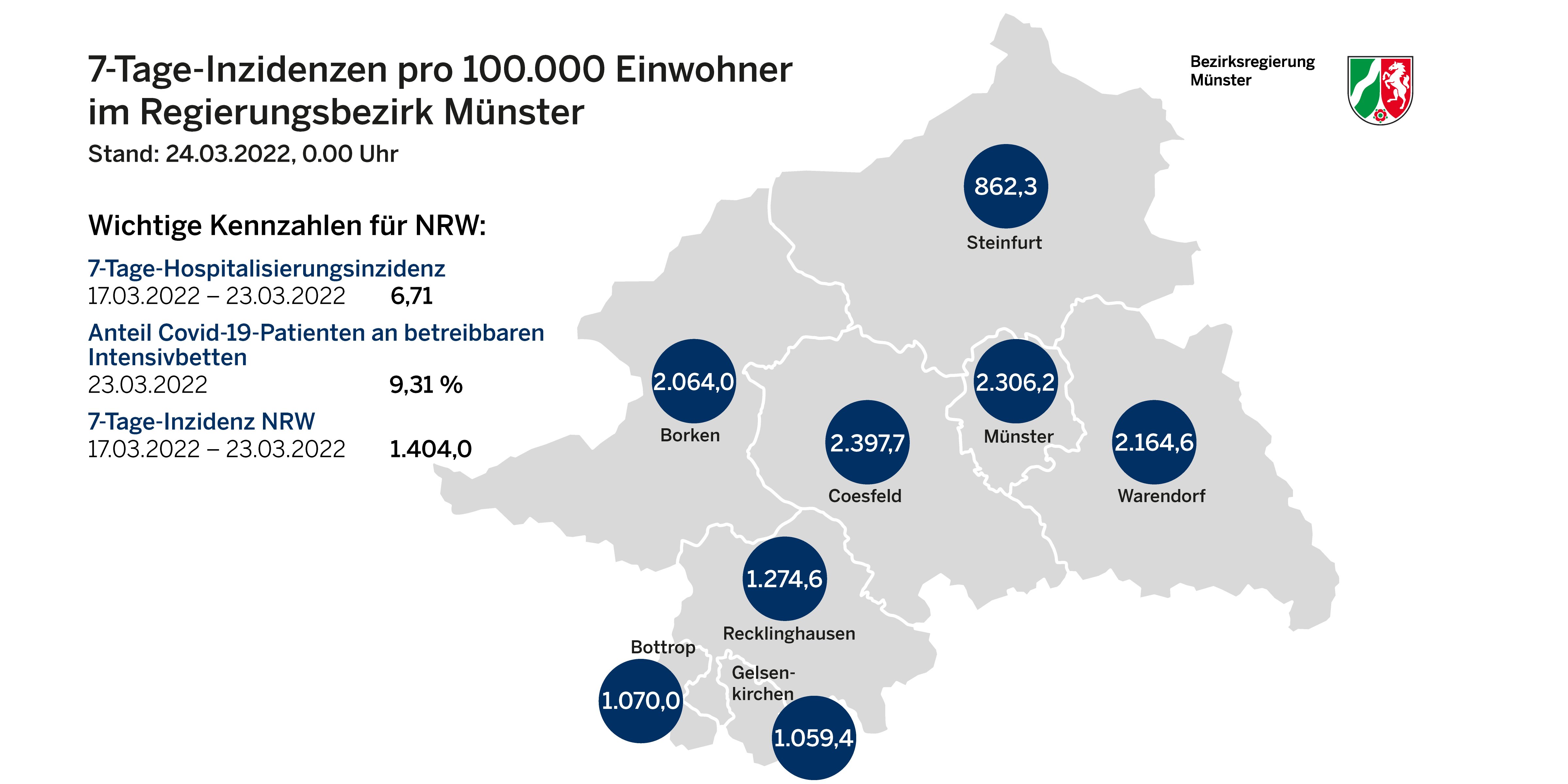 Inzidenzen/ Bezirksregierung Münster.jpg